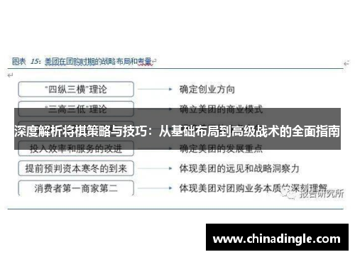 深度解析将棋策略与技巧：从基础布局到高级战术的全面指南